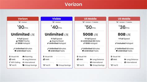 Unlimited Data Plans, Internet & TV .